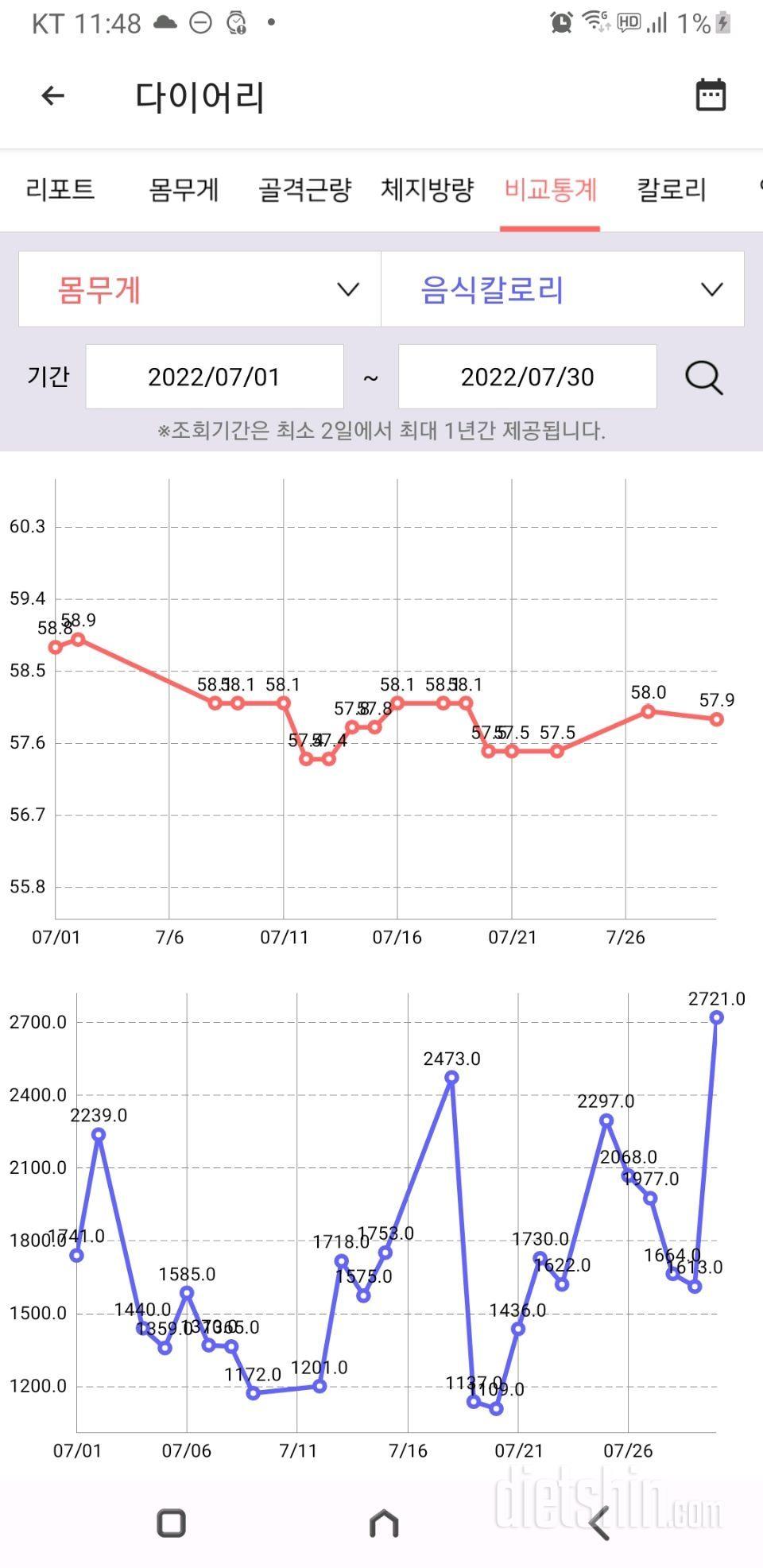 7월 30일 토 한달 마무리