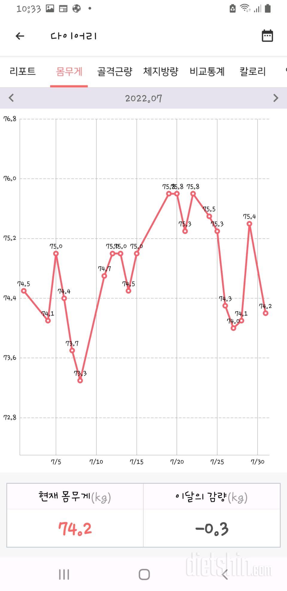 7월 체중정산