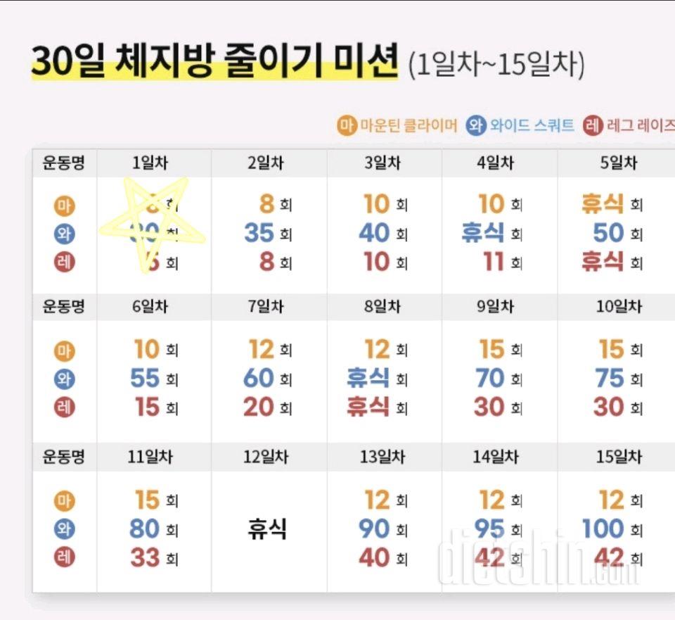 30일 체지방 줄이기1일차 성공!