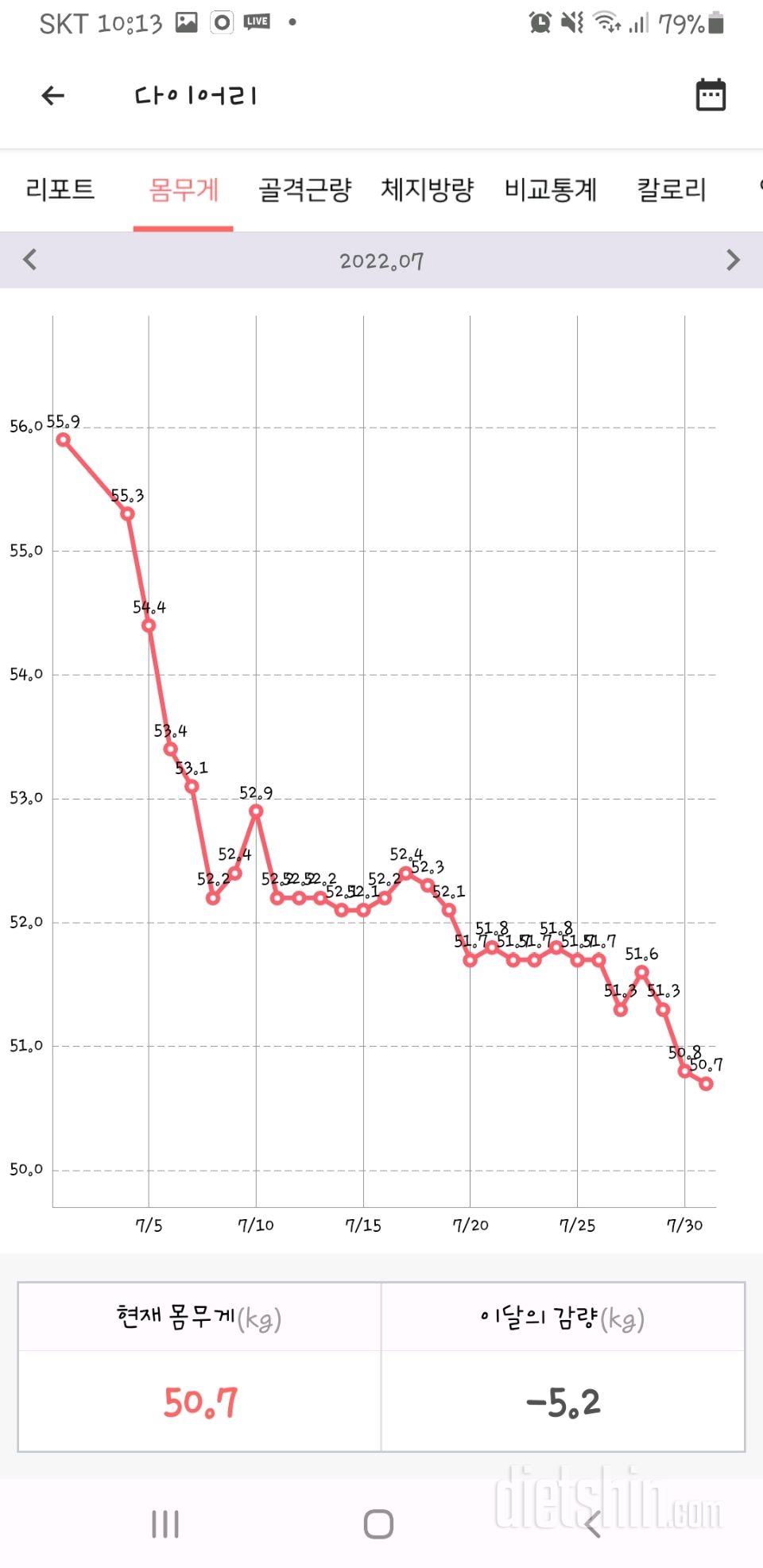 다이어트 시작 35일차 6키로 감량해서 앞자리 바뀌었어요