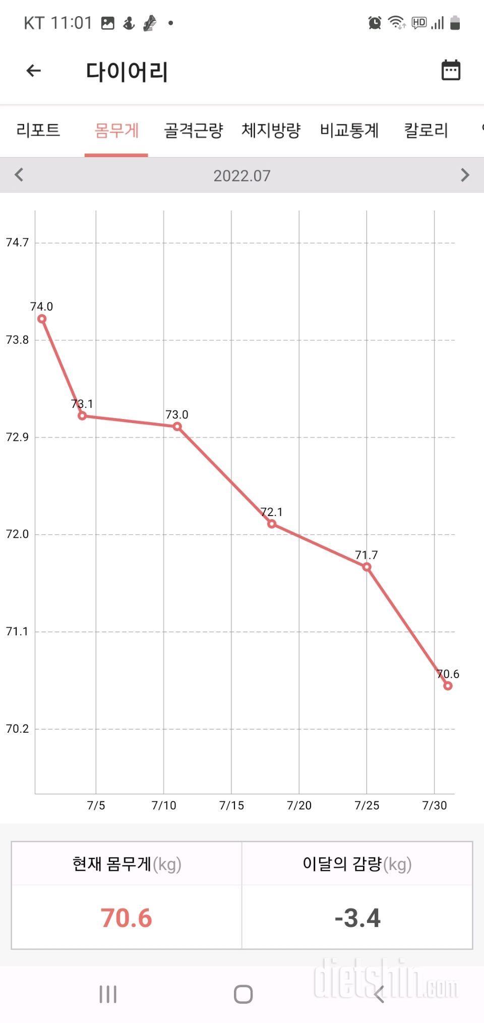 6월6일부터 8월1일까지 몸무게 변화 그래프 입니다