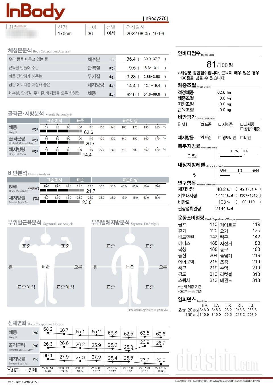 다이어트 75일차입니다. 운동에 제약이 있을때 다이어트 어찌하나요ㅠ