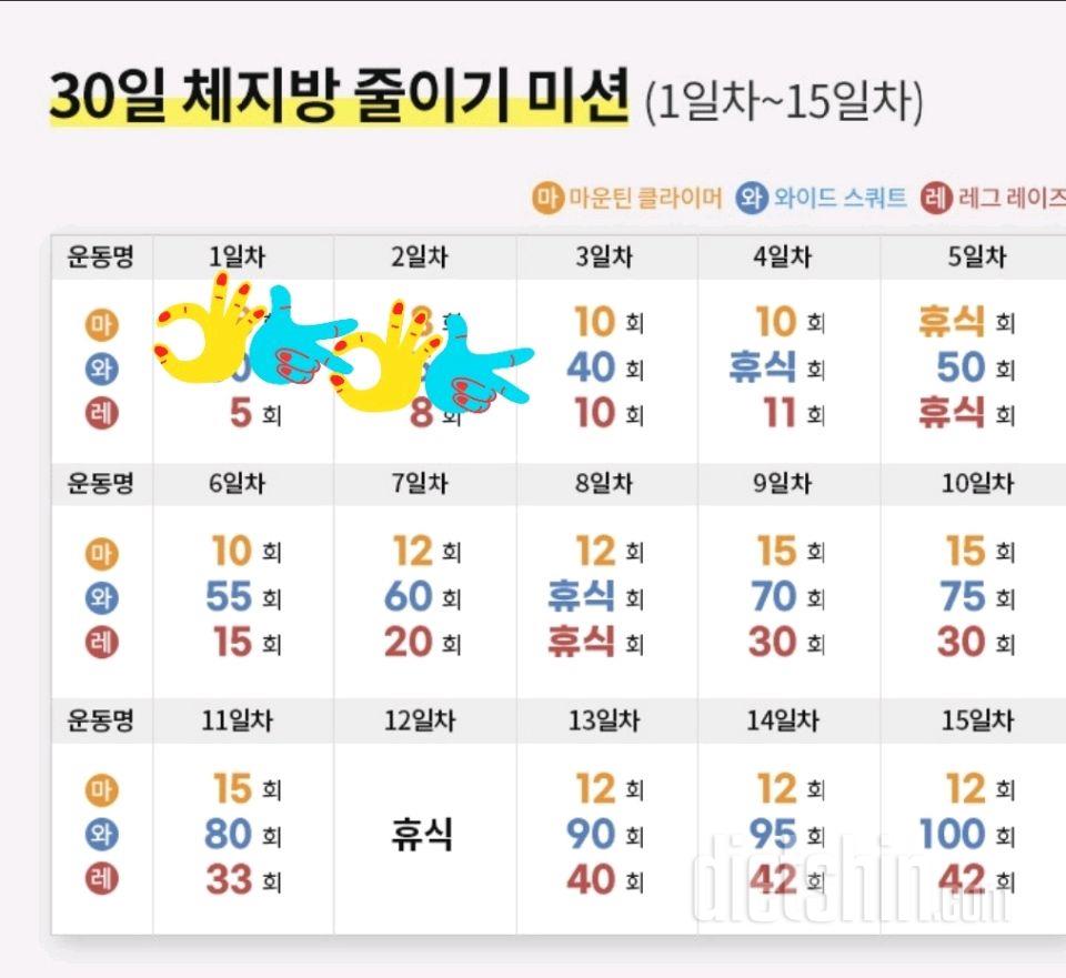 30일 체지방 줄이기2일차 성공!