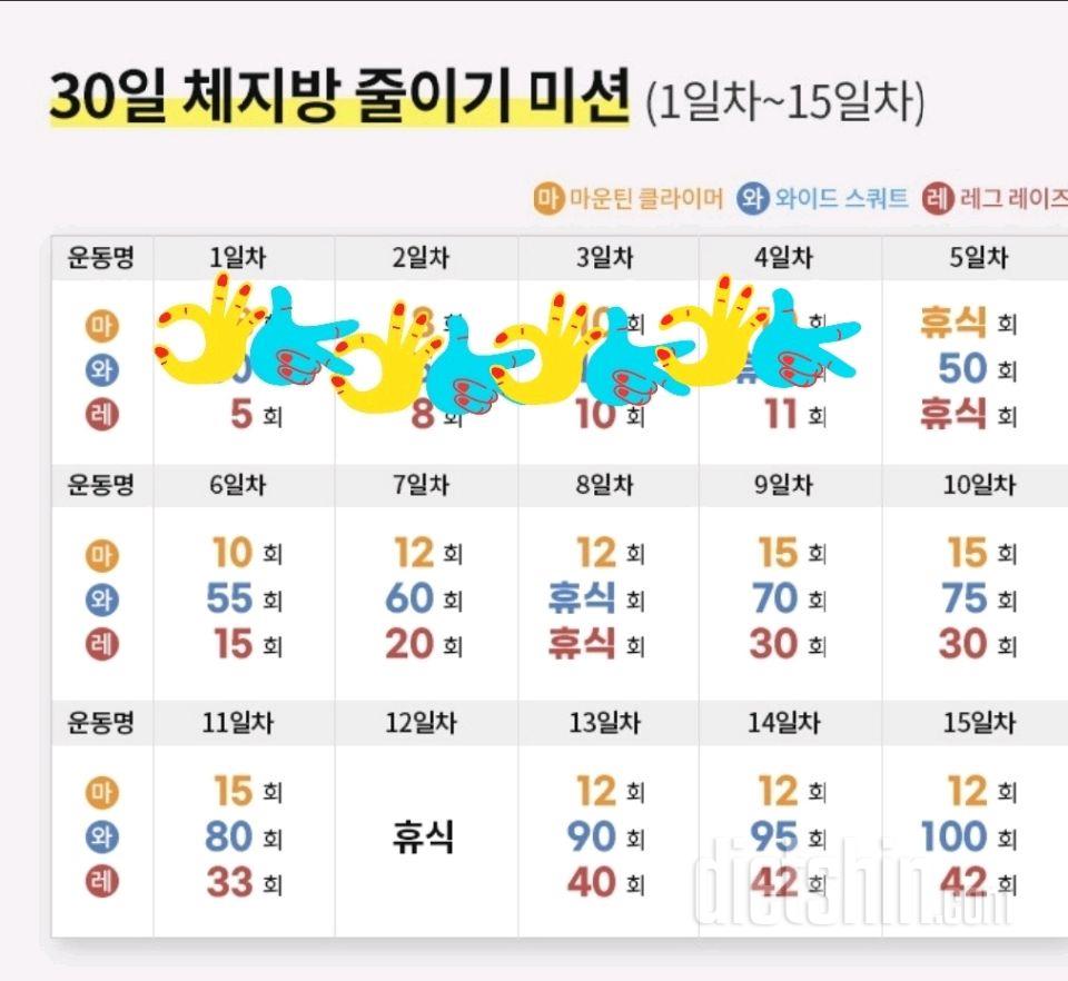 30일 체지방 줄이기4일차 성공!