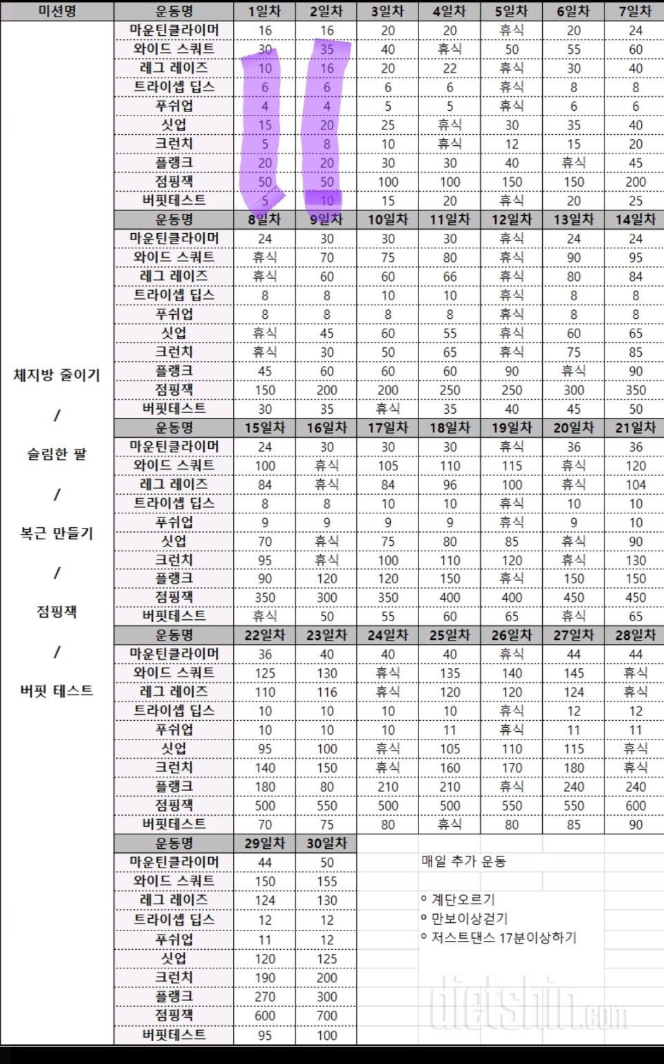 30일 복근 만들기2일차 성공!