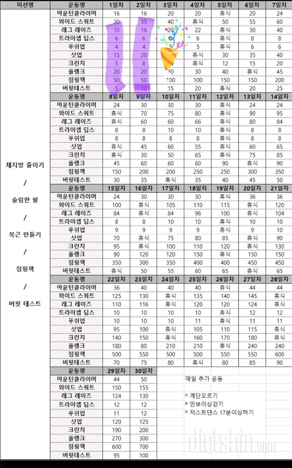 30일 체지방 줄이기33일차 성공!