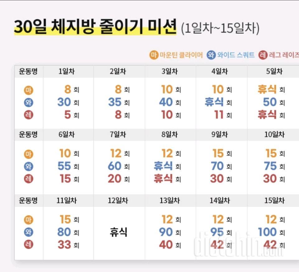 30일 체지방 줄이기8일차 성공!