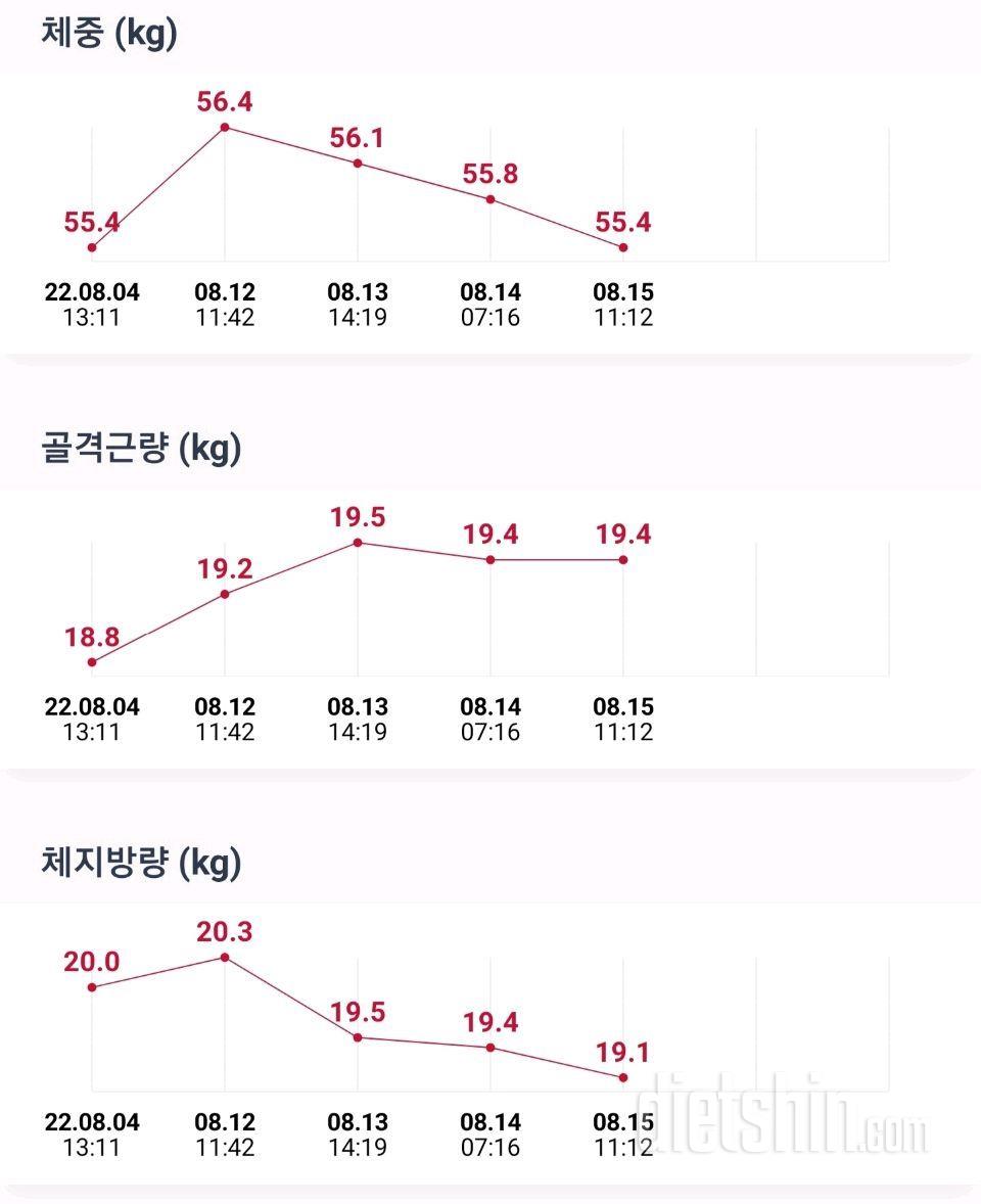 다이어트 나름 6일차