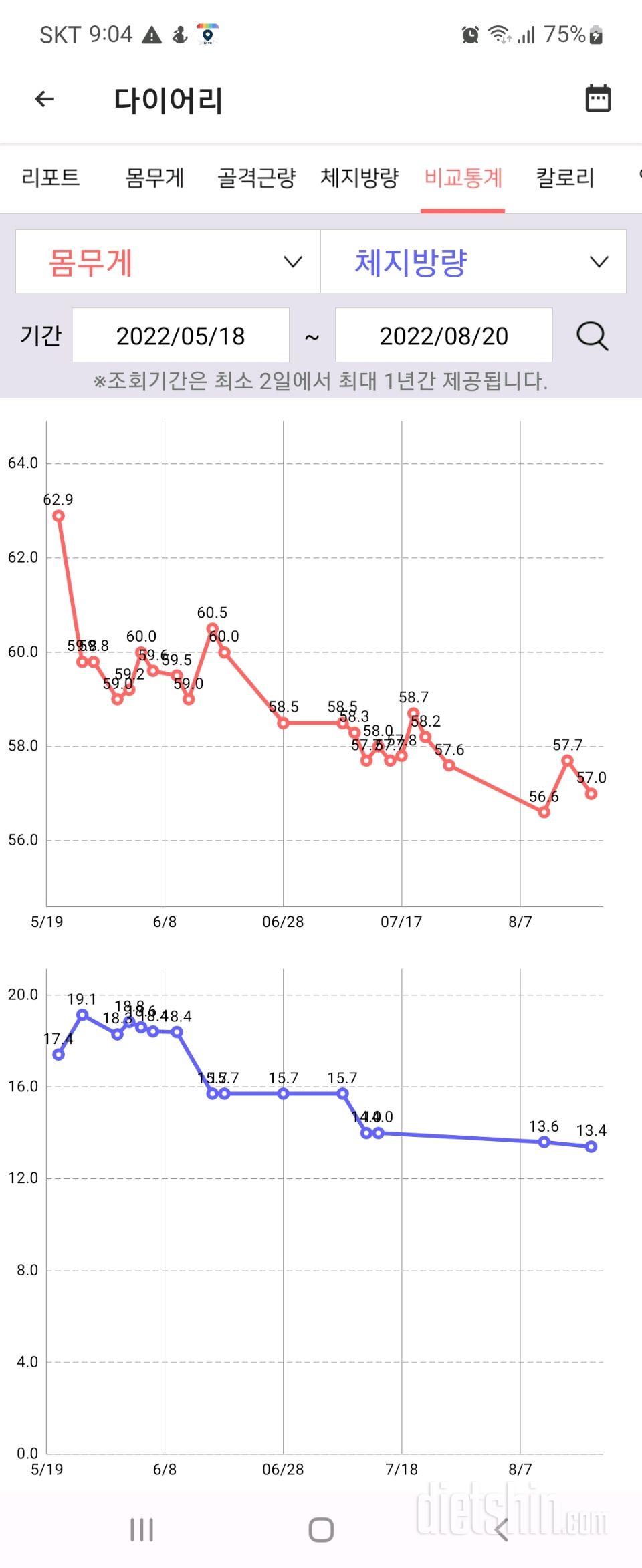 90일간의 대장정~