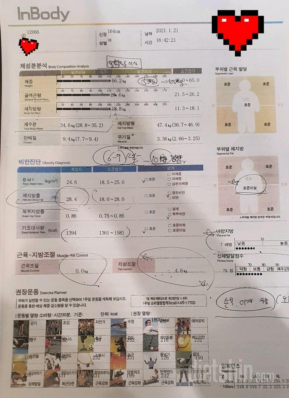 164 75kg>53~4kg(14.3%)