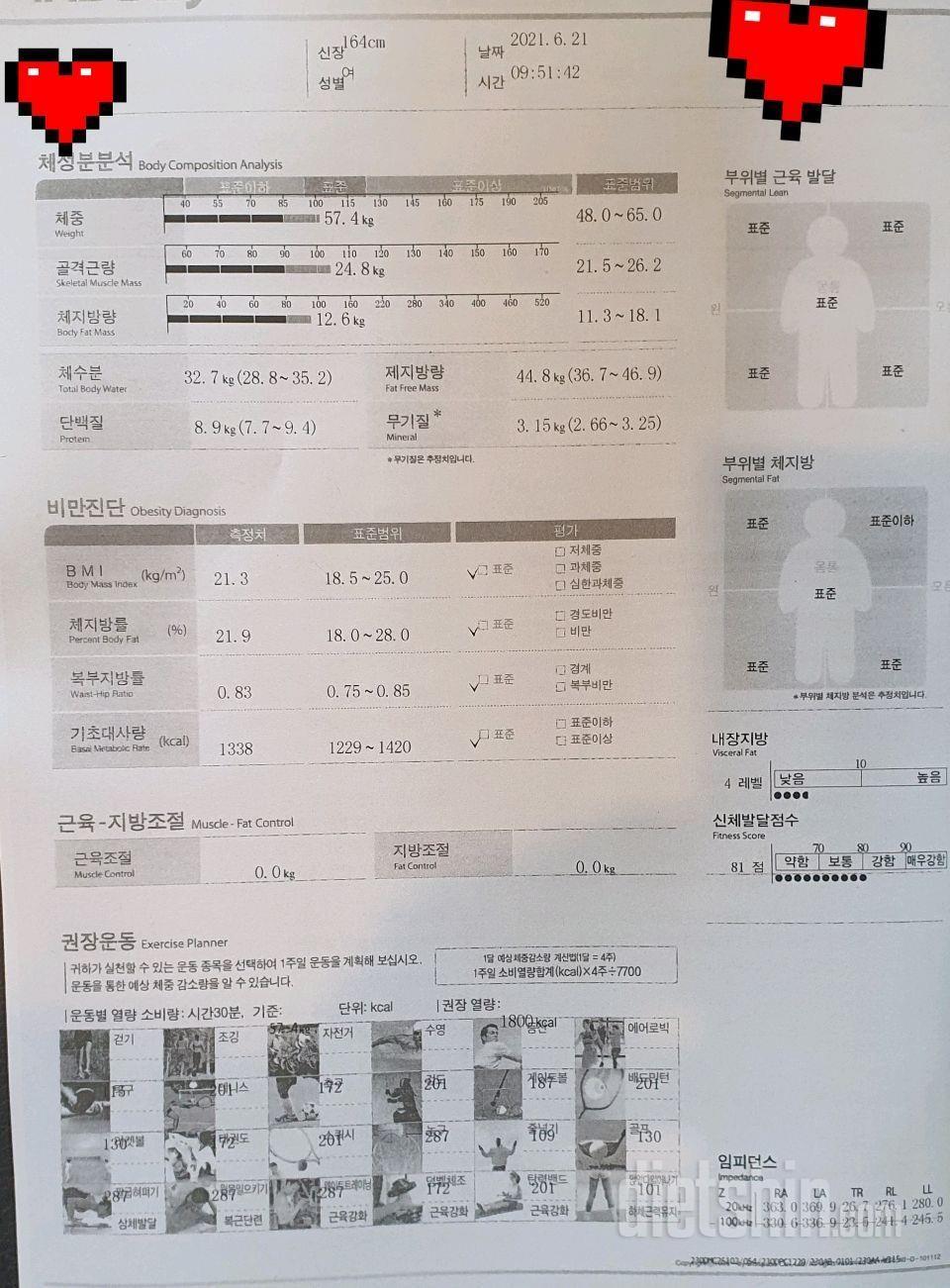 164 75kg>53~4kg(14.3%)