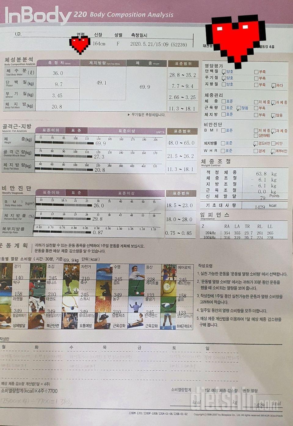 164 75kg>53~4kg(14.3%)