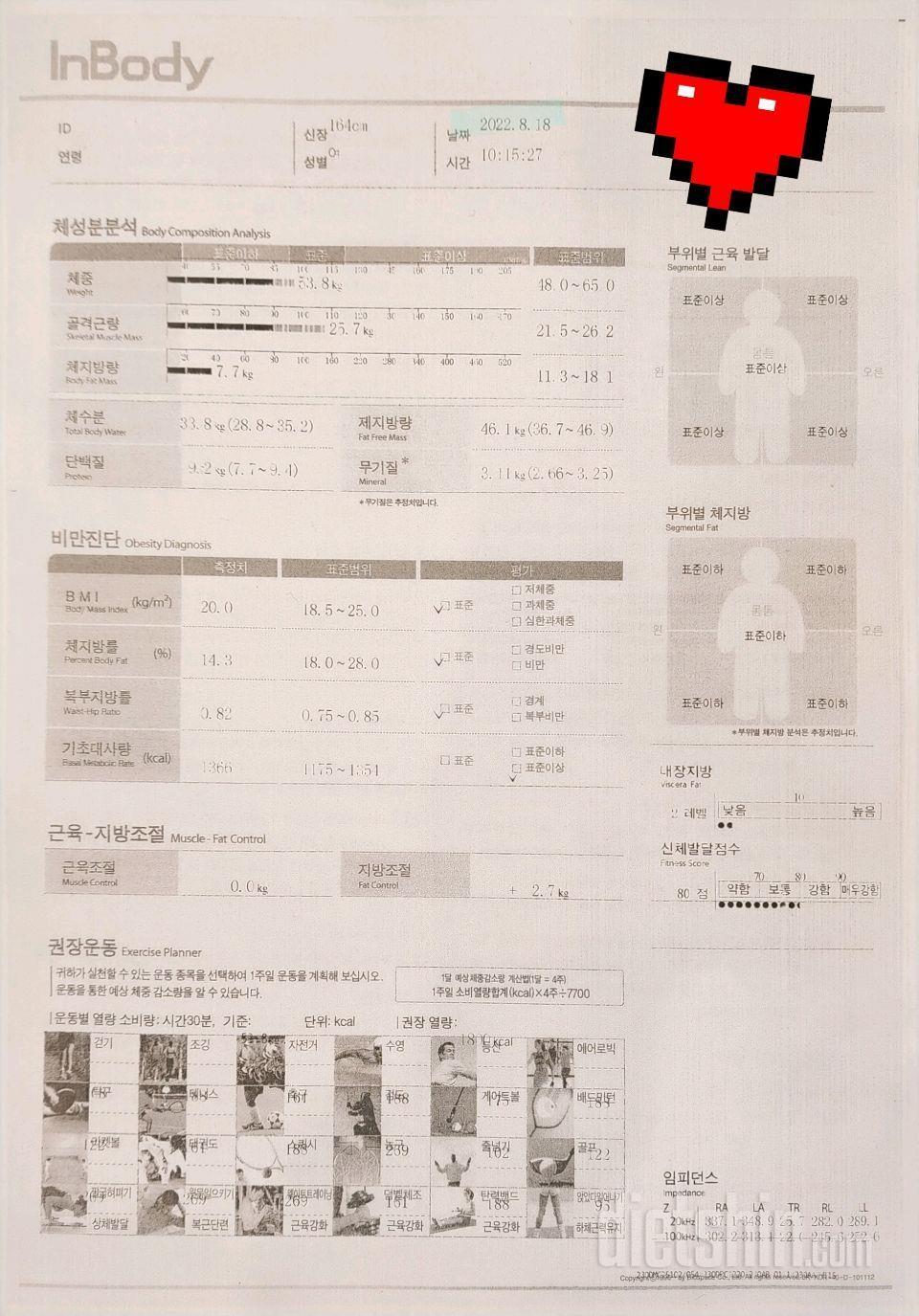 164 75kg>53~4kg(14.3%)