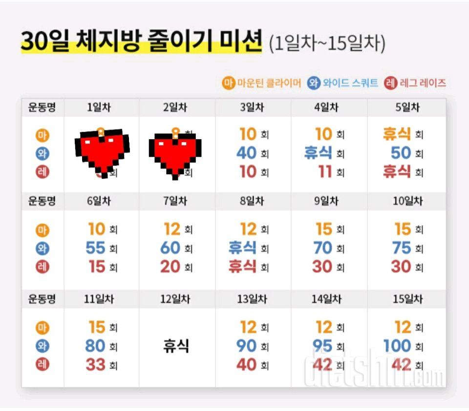 30일 체지방 줄이기2일차 성공!