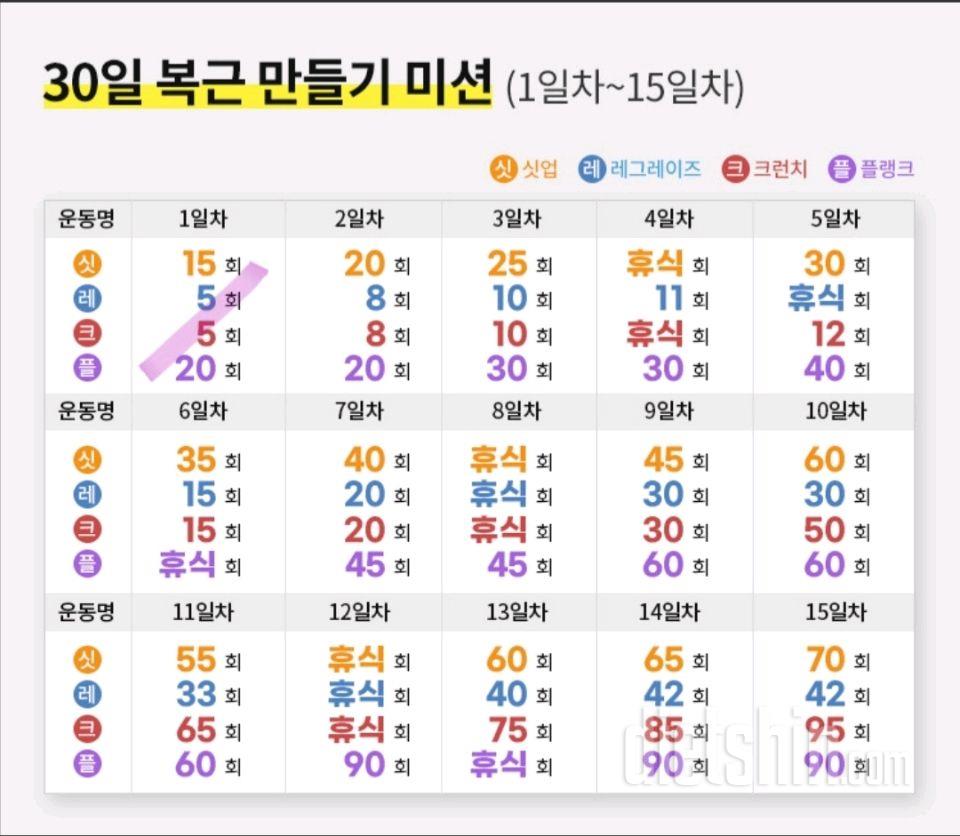 30일 복근 만들기1일차 성공!