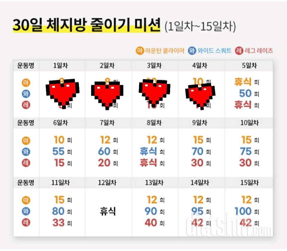 30일 체지방 줄이기4일차 성공!