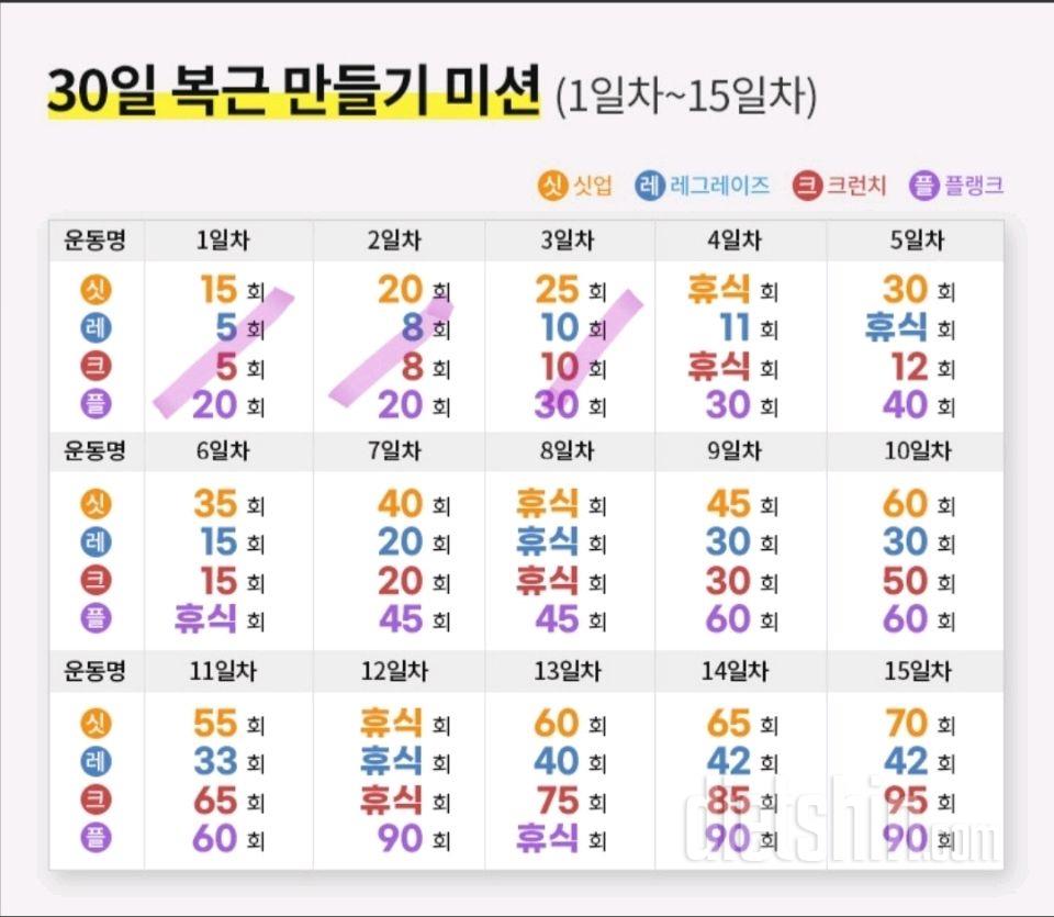 30일 복근 만들기3일차 성공!