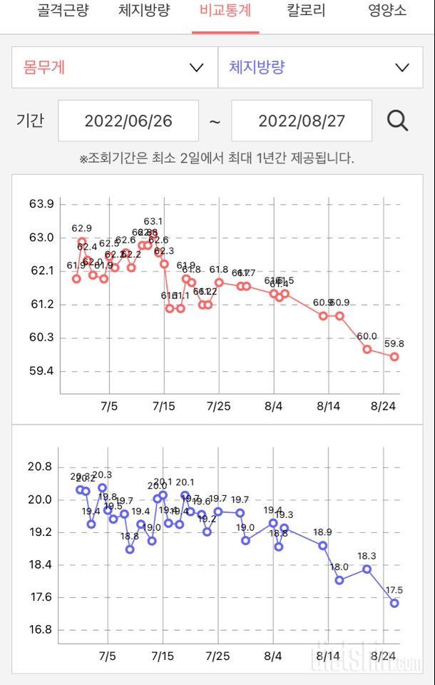 앞자리 바뀌어서 갬동ㅠㅠ