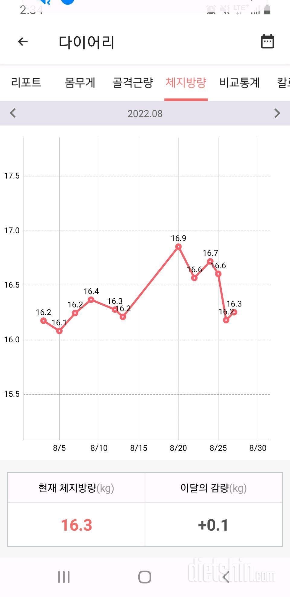 8/27~9/16 유지어터