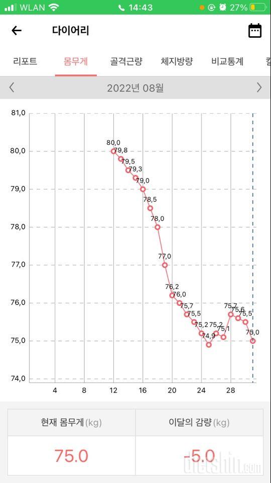 8월 마지막날 인증합니다