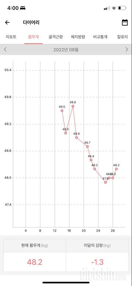 48미만으로 내려가지 않네요