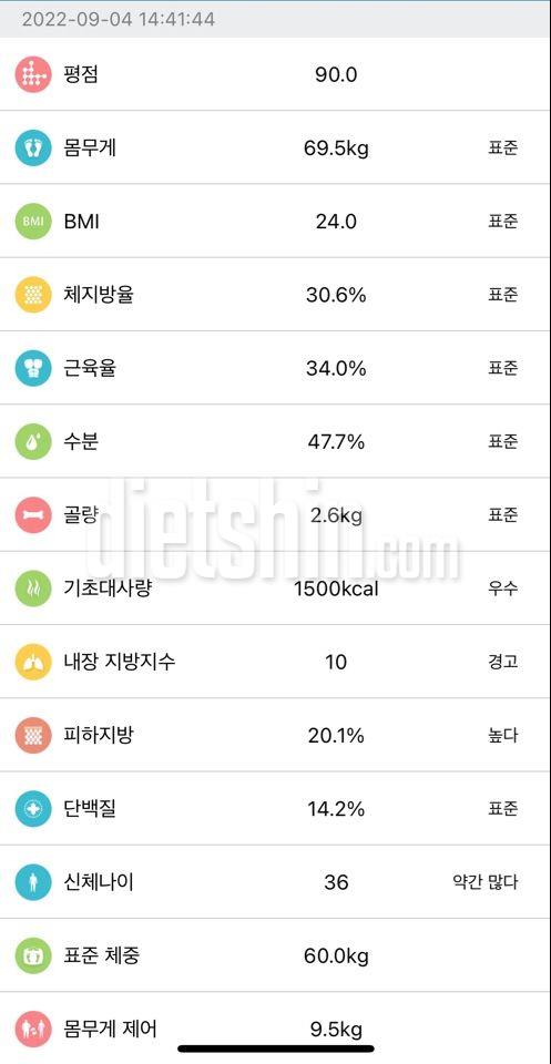 12주차 인증(8/28-9/04)