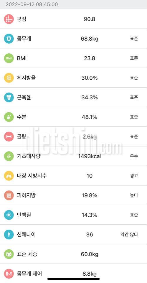 13주차 인증(9/04-9/12)