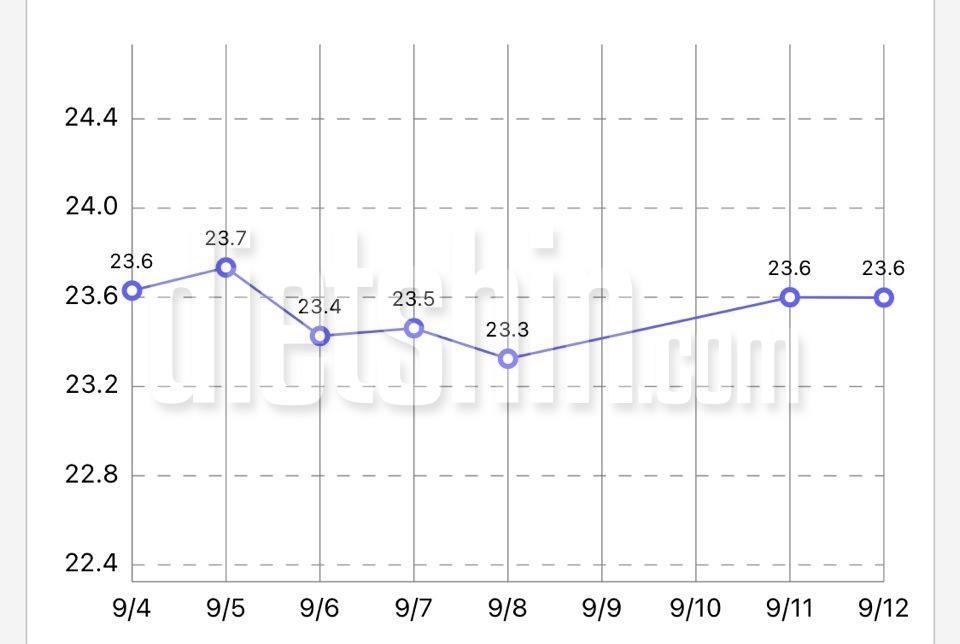 13주차 인증(9/04-9/12)