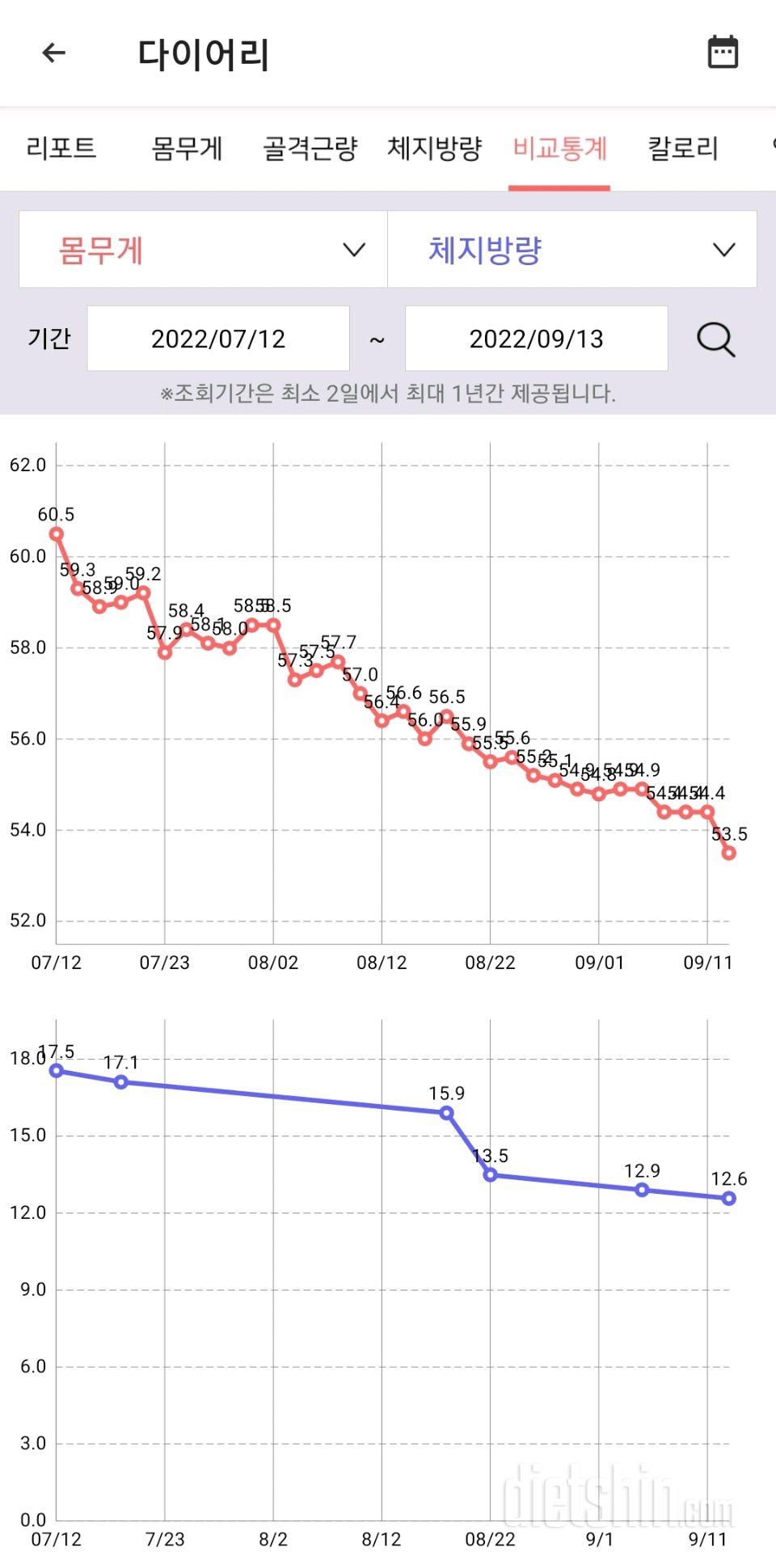 2차도전...23일째....중건점검..