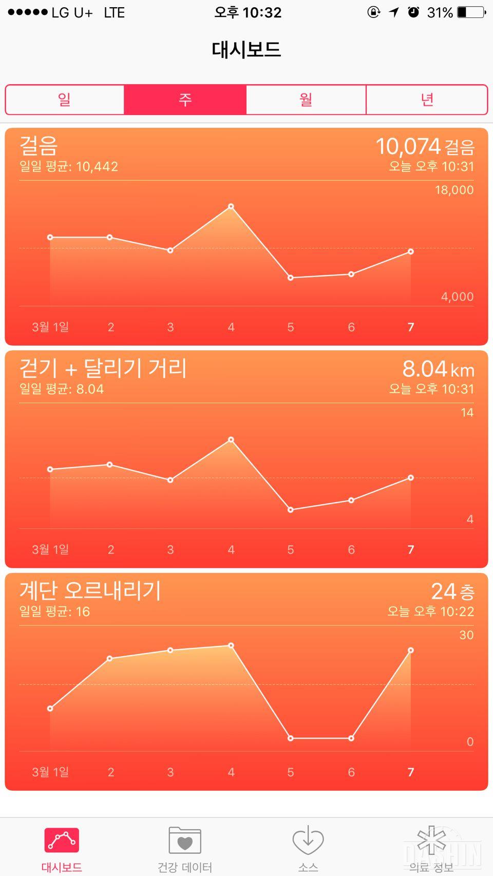 [30일 만보걷기/쏘신] 도전 7일차!