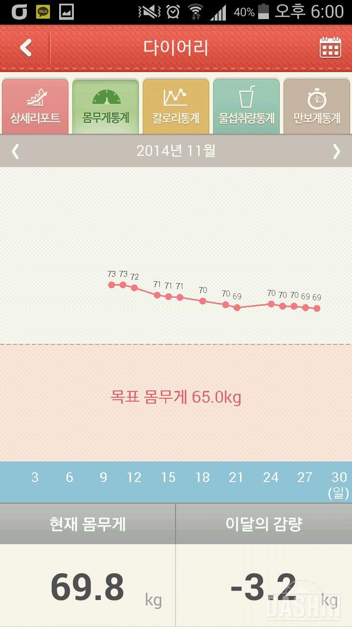 현재 다이어트 진행상황ㅎㅎ