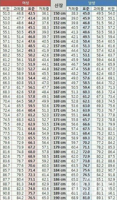 이뻐보이는몸무게