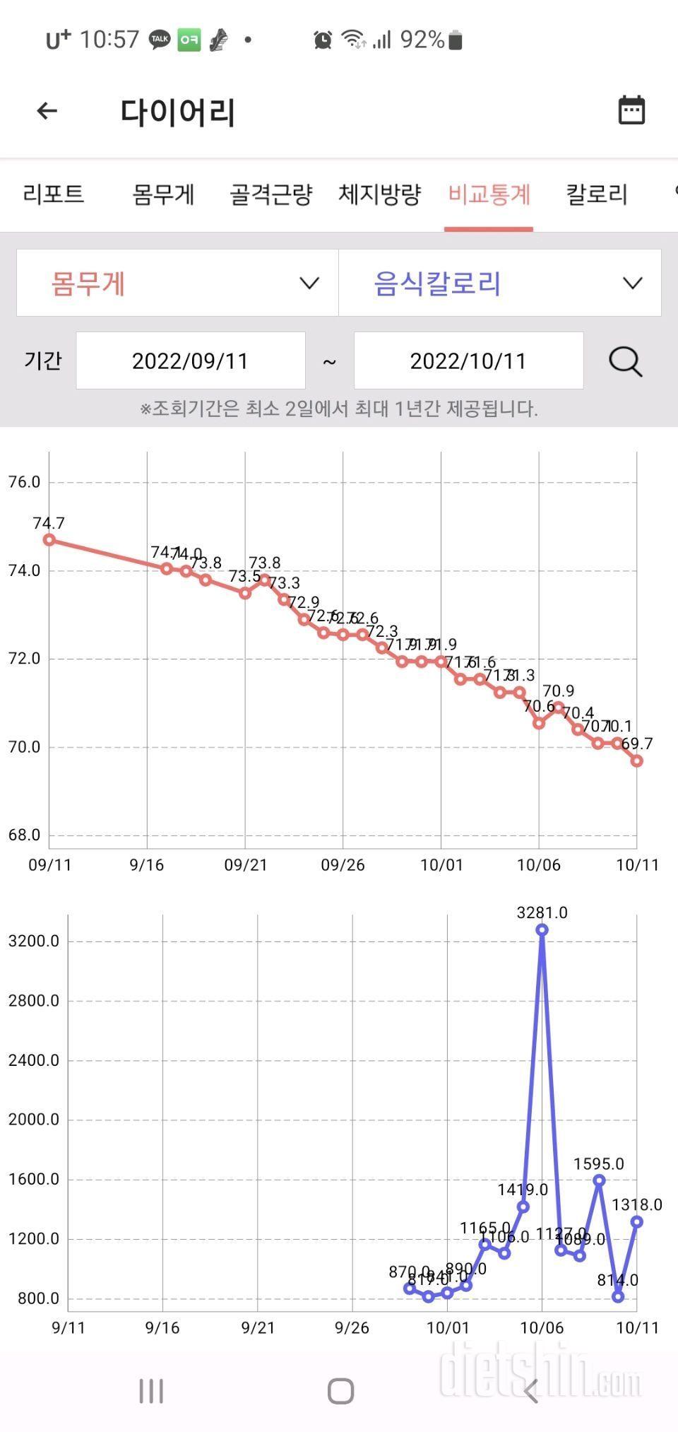 5키로 빠진기념 라면 ㅎ