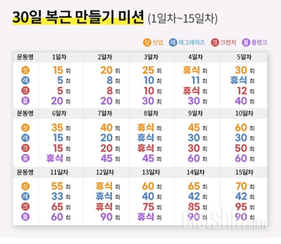 30일 복근 만들기74일차 성공!