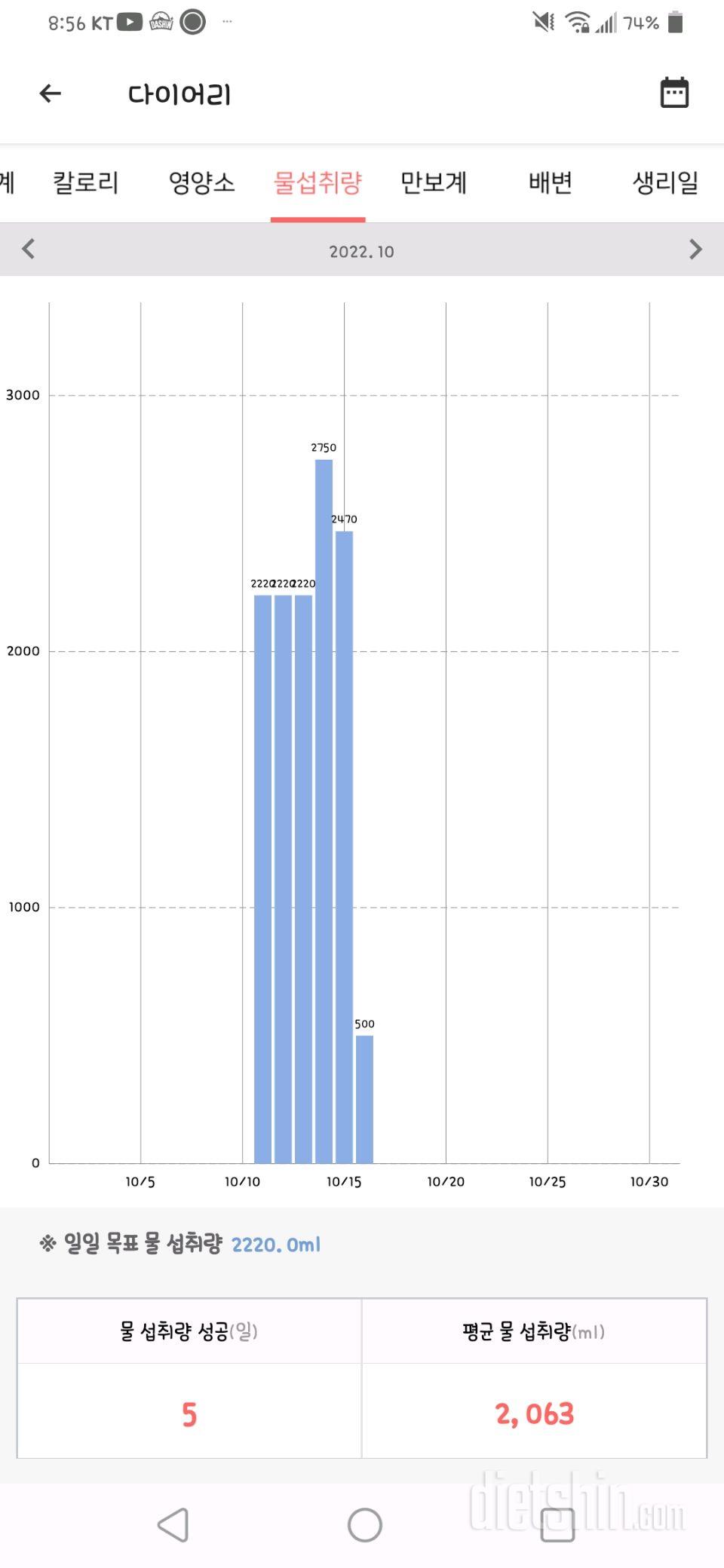 30일 하루 2L 물마시기4일차 성공!