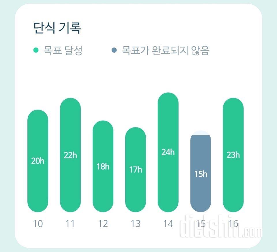 간헐적 단식 일기