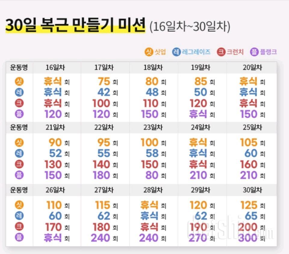 30일 복근 만들기78일차 성공!