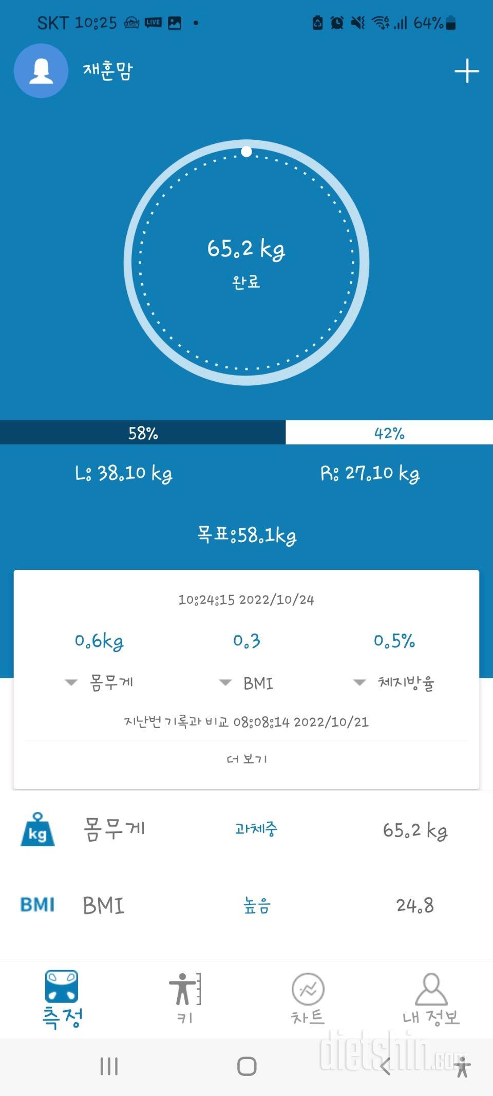 남동생결혼식이 끝이나고!