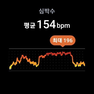 10월 26일( 운동 230kcal)