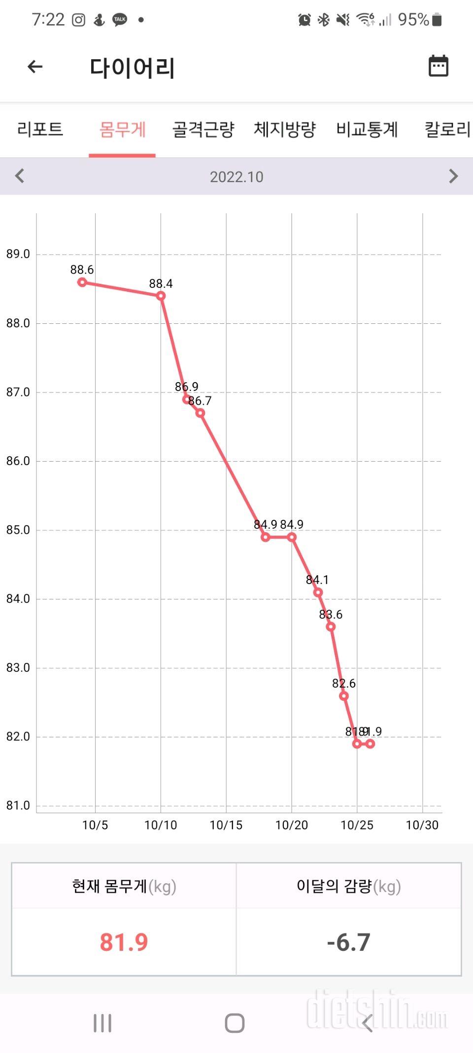 10월달 정말 열심히 하는중인데 70대로 못가네요ㅜㅜ