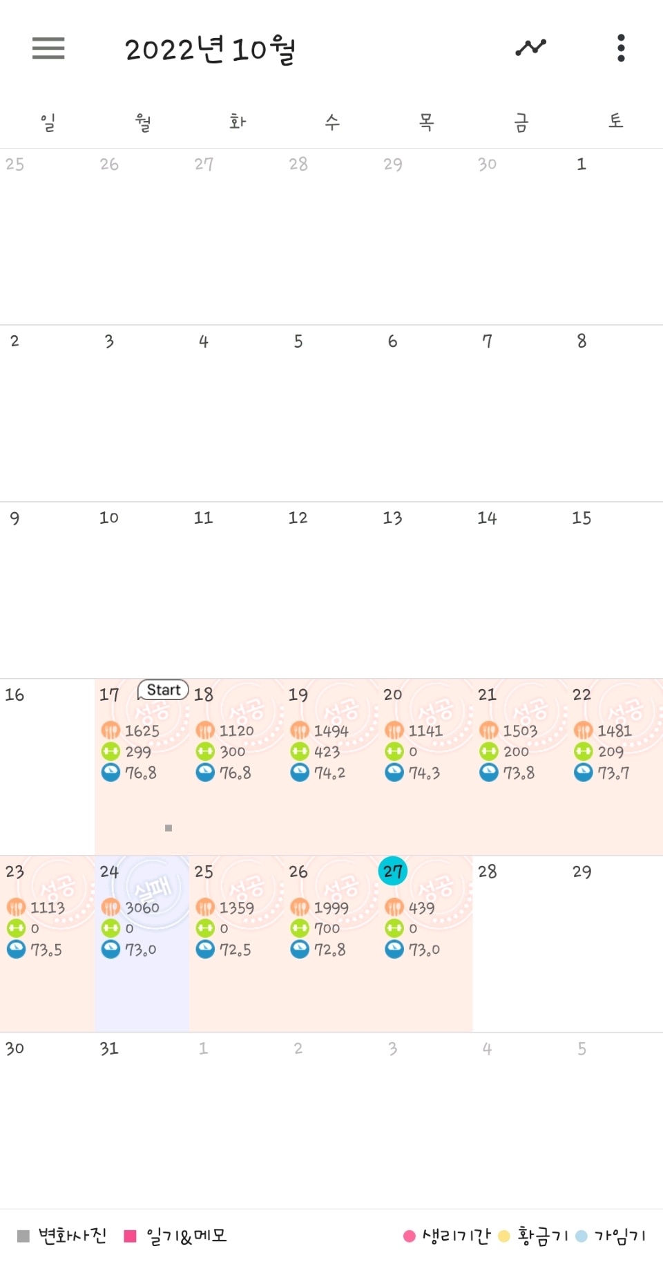 10월 26일( 운동 700kcal)