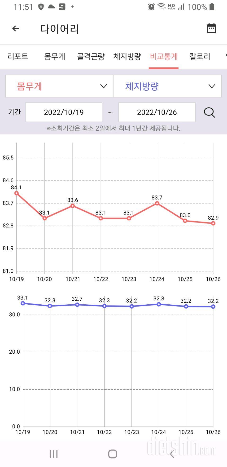 이번주  결과 다음주 목표