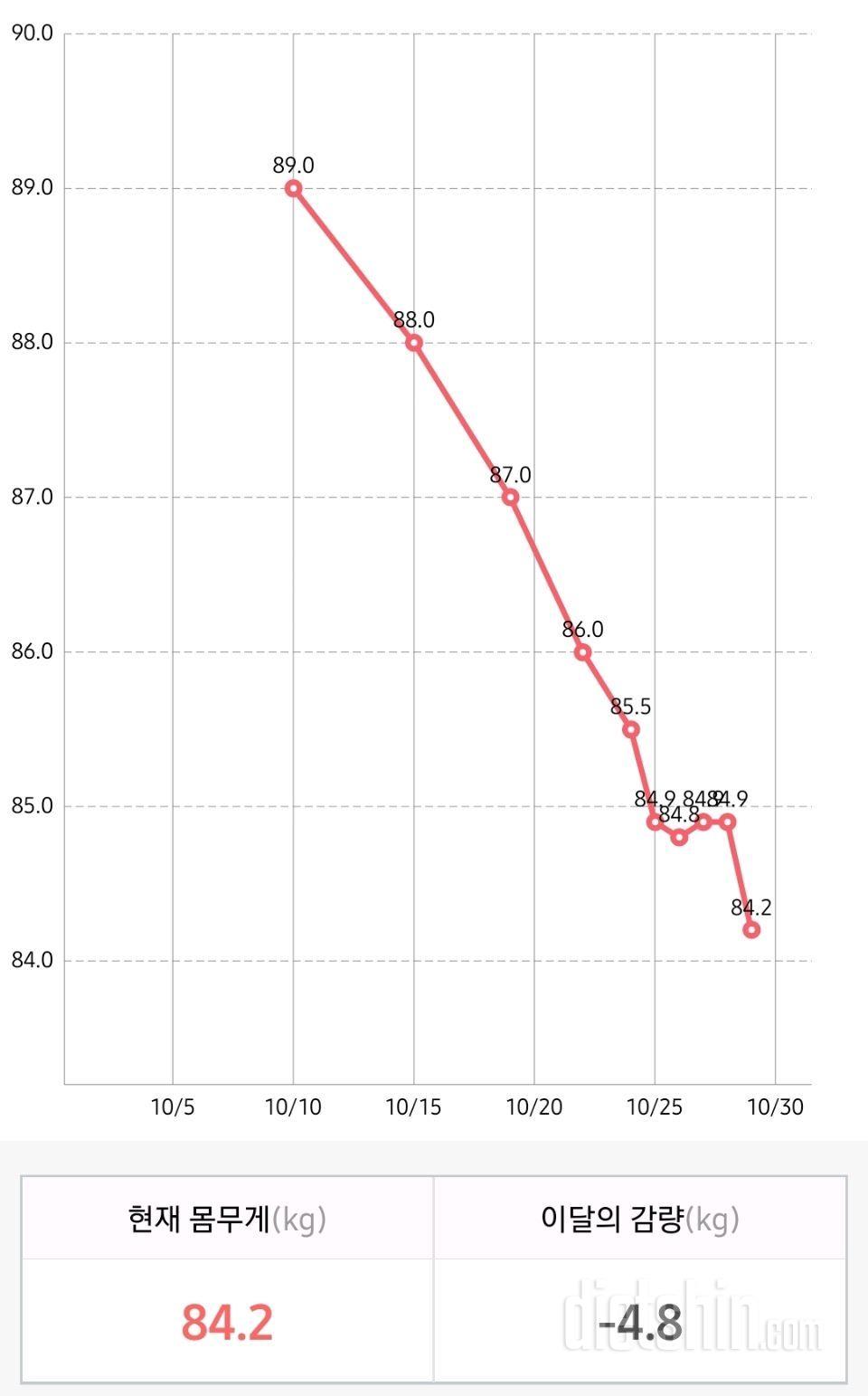 이제 10월도 이틀 남았다요.