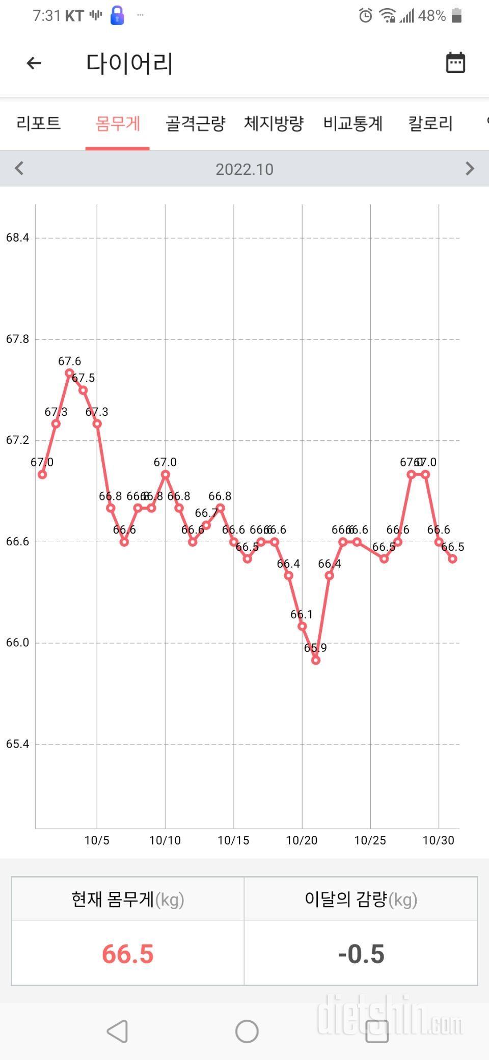 10욀31일 식사운동