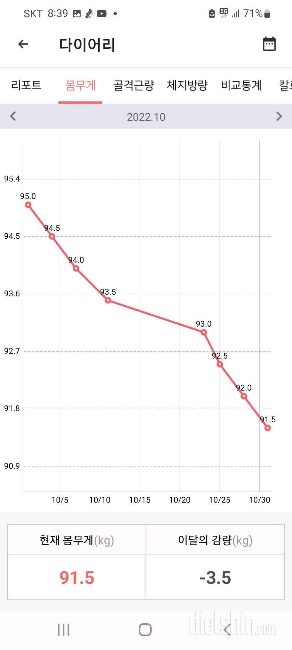 22.10.31.10월결산 -3.5kg