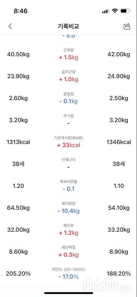 10월의 마지막! 다시 두자릿수😭