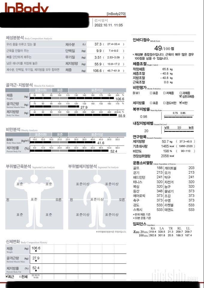 10월의 마지막! 다시 두자릿수😭