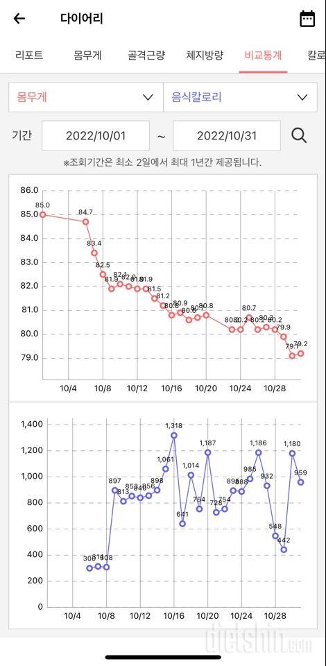 10월 총 5.8kg 감량 완료