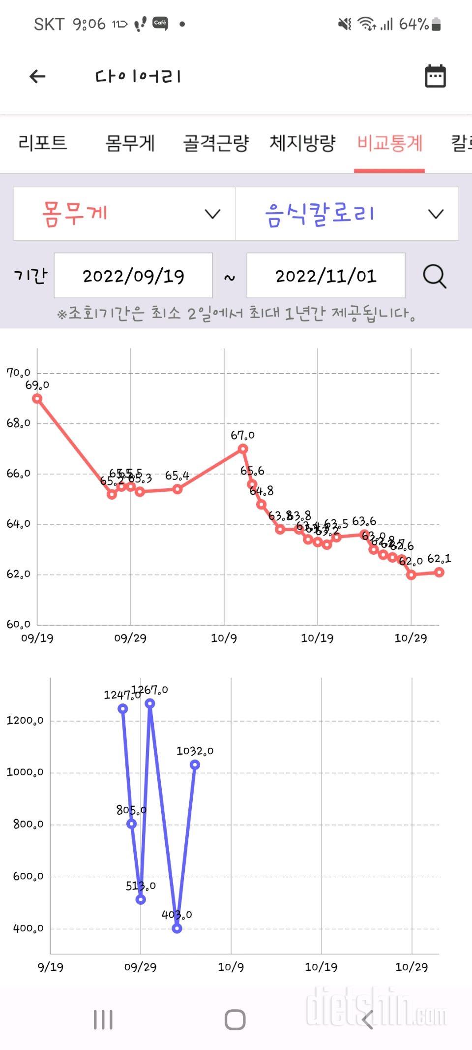 43일차