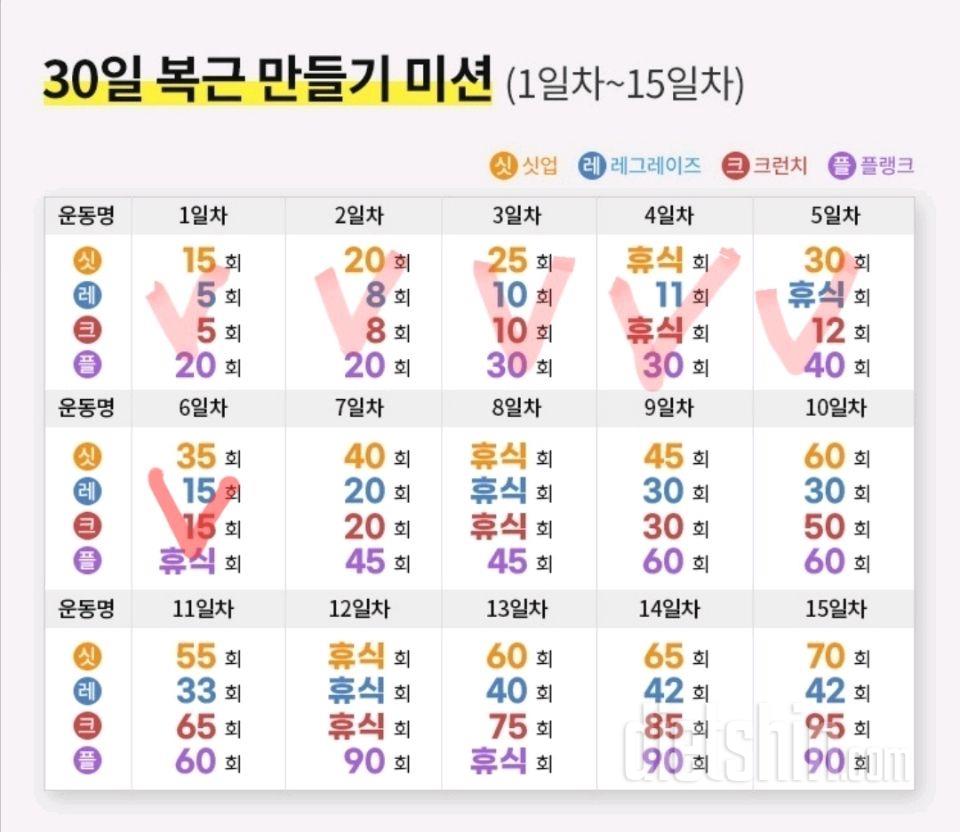 30일 복근 만들기6일차 성공!